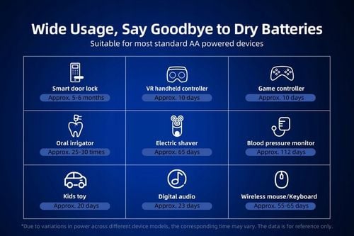 Akumulator Xtar R6 / AA 1,5V Li-ion 2500mAh z zabezpieczeniem - 4 na Arena.pl