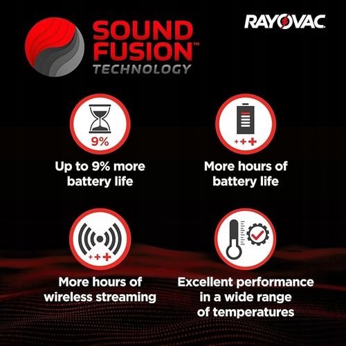 Rayovac Extra Advanced cynkowa bateria do aparatu słuchowego 10x na Arena.pl