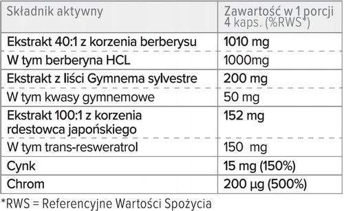 PROTON LABS Diabetin Forte - BERBERYNA RESWERATROL Gymnema na Arena.pl