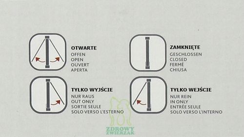 TRIXIE DRZWICZKI WAHADŁOWE 4-WAY Z TUNELEM XL na Arena.pl