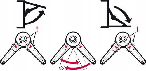 Siłownik meblowy do frontów HAFELE DUO rozwórka nożycowa podnośnik na Arena.pl