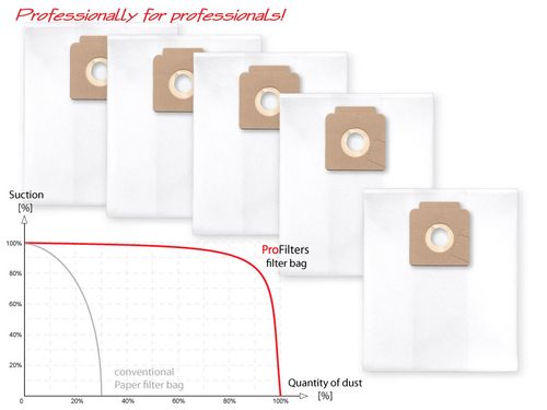 5 Worków do przemysłowych odkurzaczy Nilfisk Multi 30 na Arena.pl