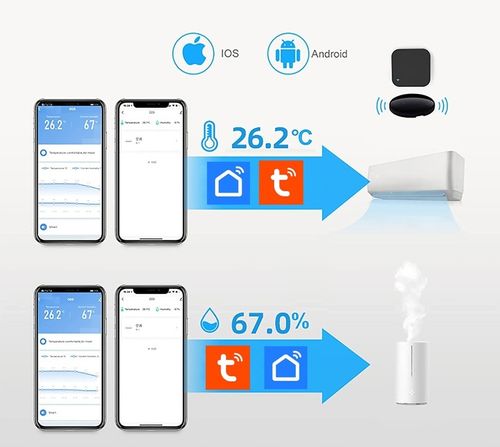 CZUJNIK TEMPERATURY I WILGOTNOŚCI WIFI SMART LIFE TUYA TERMOMETR HIGROMETR na Arena.pl
