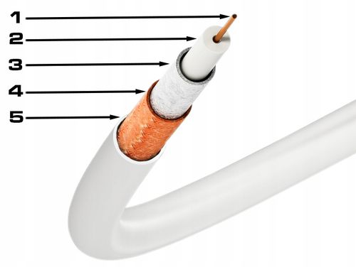 KABEL KONCENTRYCZNY PRZEWÓD ANTENOWY DO TV SAT DVB-T2 MIEDŹ CU 4K na Arena.pl