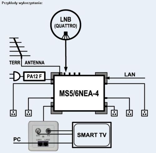 NET Class Multiswitch EMP-Centauri MS5/6NEA-4 PA12 na Arena.pl