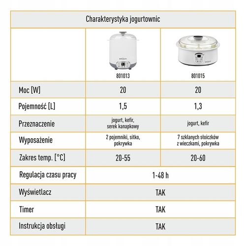 JOGURTOWNICA DO JOGURTU SERA 1,5L Z TERMOSTATEM na Arena.pl