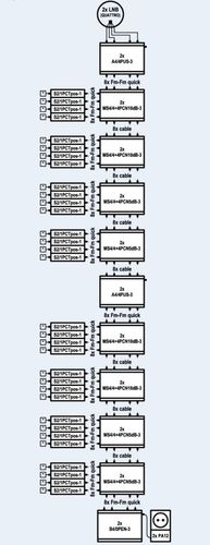 Multiswitch kaskadowy EMP-centauri MS4/4+4PCN 5dB na Arena.pl