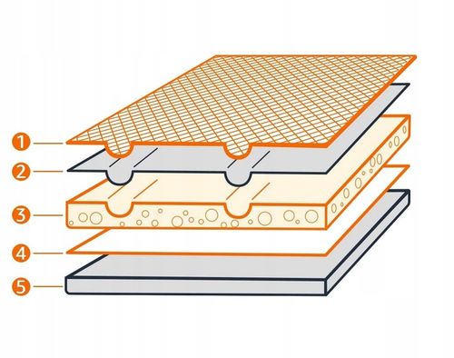 PODKŁADY HIGIENICZNE MATY DLA PSA NAUKA SIKANIA 60x60 100szt 600ml 8gr SAP na Arena.pl