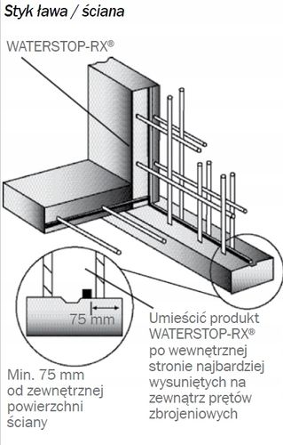 Taśma bentonitowa 20x25 mm 5 mb - Atest Waterstop na Arena.pl