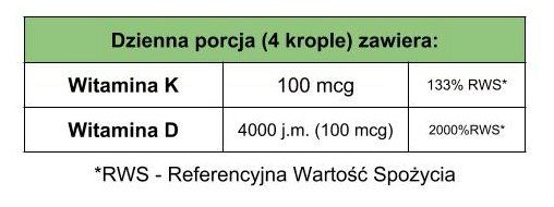 Witamina K2 Mk7 D3 Forte 100mcg 4000 Jm Krople 30ml Myvita