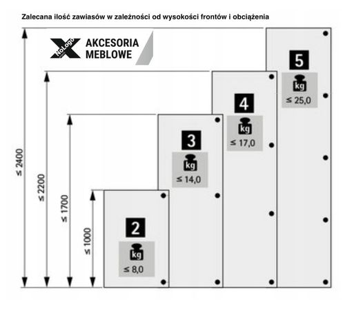 Zawias SenSys 8657i, nakładany, 165°, Silent System - 9099540 HETTICH na Arena.pl