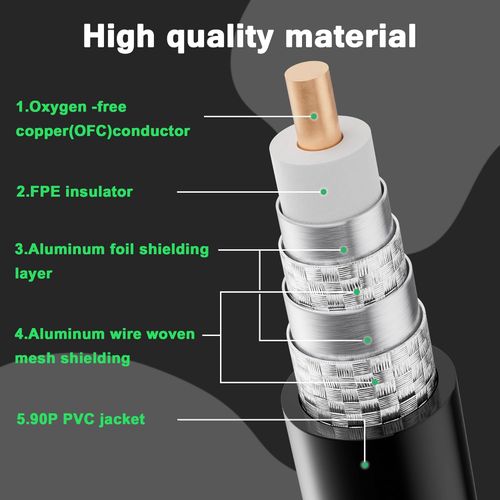 Kabel Antenowy Koncentryczny Satelitarny 70m 4K HDTV Złote Złącza F Czarny na Arena.pl
