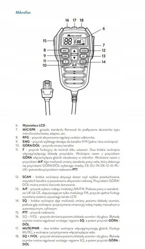 Midland M5 dyskretne CB radio obsługa w mikrofonie na Arena.pl