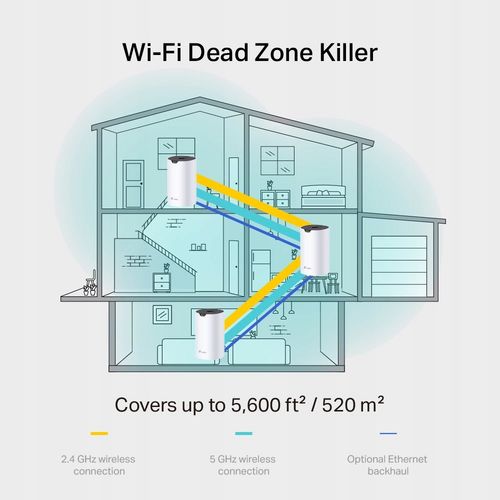 Router TP-LINK Deco S7 (3 szt.) na Arena.pl
