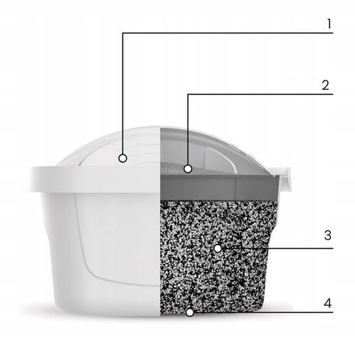 6 szt. Wkład filtrujący do dzbanka Dafi UNIMAX Standard Orginał na Arena.pl