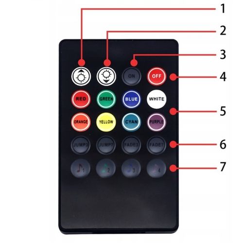 TAŚMA LED DO SAMOCHODU Z PILOTEM OŚWIETLENIE AUTA RGB 5050 DO WNĘTRZA USB na Arena.pl