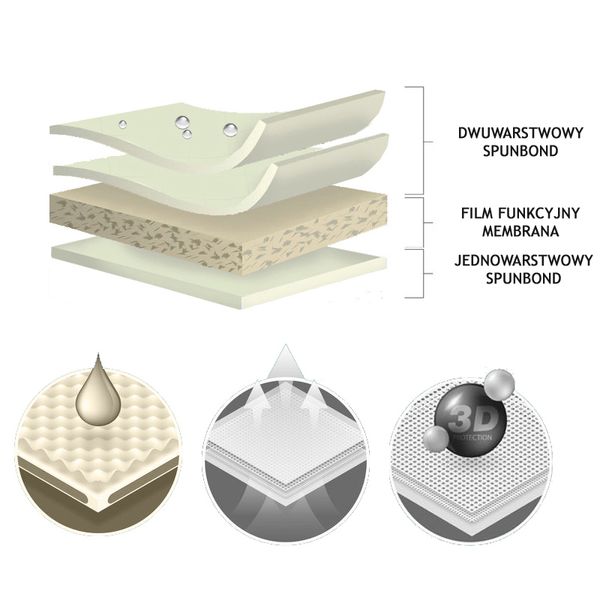 Pokrowiec plandeka 3 warstwy Nissan Navara zdjęcie 3