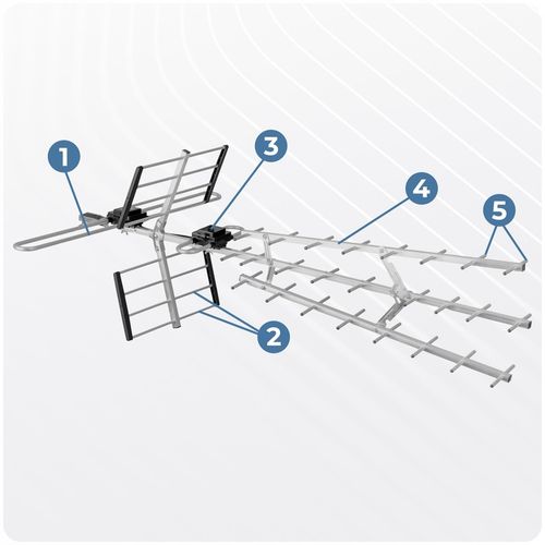 ANTENA ZEWNĘTRZNA KIERUNKOWA TV NAZIEMNEJ DVB-T2 ULTRA HD 4K FILTR LTE na Arena.pl