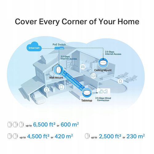Access Point TP-Link Deco X50-PoE(1-pack) 802.11ax (Wi-Fi 6) na Arena.pl