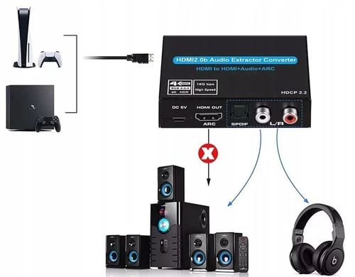 Ekstraktor dźwięku ARC HDMI 4K HDR HDCP2.2 Toslink na Arena.pl