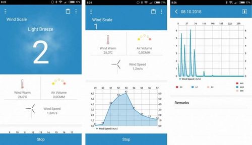 ANEMOMETR WIATROMIERZ POMIAR PRĘDKOŚCI POWIETRZA MIERNIK WIATRU TEMPERATURY na Arena.pl