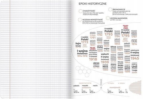 Komplet 8 sztuk ZESZYTY TEMATYCZNE A5 60 zeszyt przedmiotowy + ściąga na Arena.pl