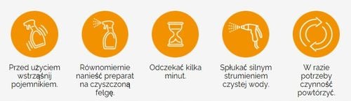 ŚRDEK DO CZYSZCZENIA FELG BRUMM USUWA BRUD Z KLOCKÓW HAMULCOWYCH 450 ml na Arena.pl