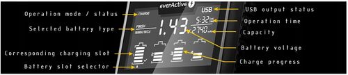 Ładowarka EVERACTIVE UC-4000 na Arena.pl