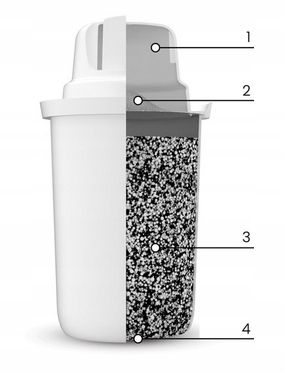 6 SZTUK WKŁAD FILTR DO WODY DZBANKA DAFI CLASSIC na Arena.pl