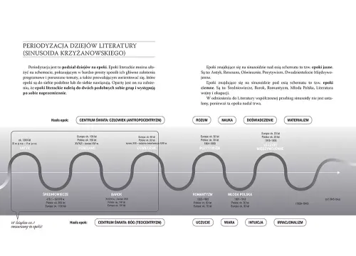 Ściąga - Liceum, Technikum - Część 1 - Po Reformie na Arena.pl