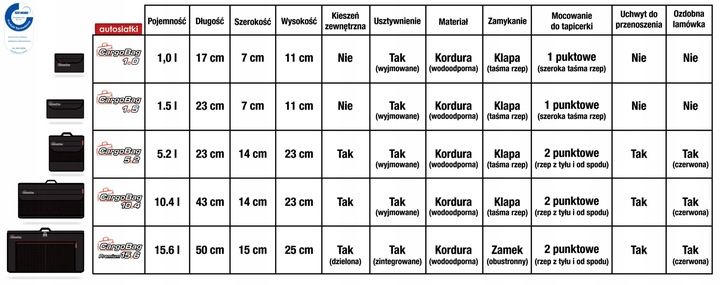 Organizer torba do bagażnika – CargoBag 15.6 zdjęcie 11