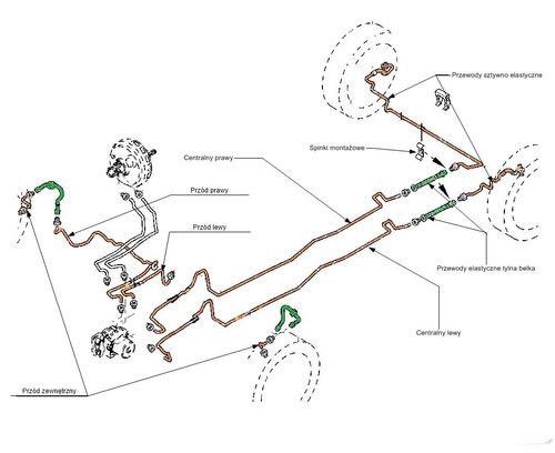 Renault Laguna 2 Zestaw Przewodów Hamulcowych Elastycznych Gumowych na Arena.pl