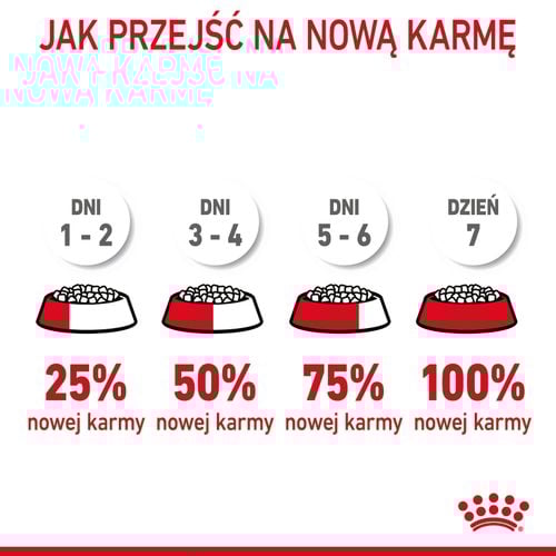 royal canin digestive care 2kg na Arena.pl