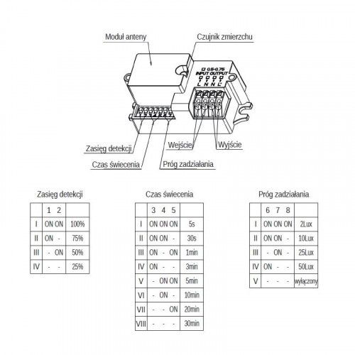 PLAFON LUVO Z CZUJNIKIEM RUCHU IP44 MIKROFALOWY DIP na Arena.pl