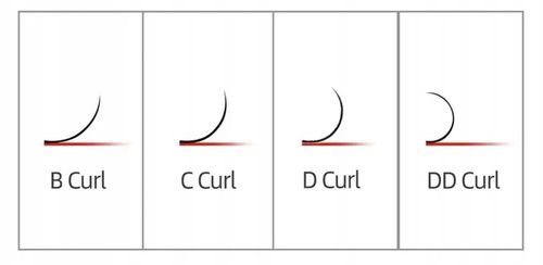 Sztuczne Rzęsy Nagaraku Do Przedłużania C 0,10 12 na Arena.pl