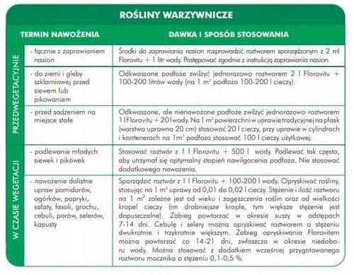 inco florovit uniwer.1kg .expo na Arena.pl