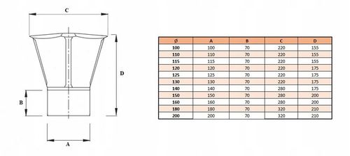 DASZEK PARASOL FI 200 KWASOOPDORNY KOMIN DYMNY SPALINOWY NASADA na Arena.pl