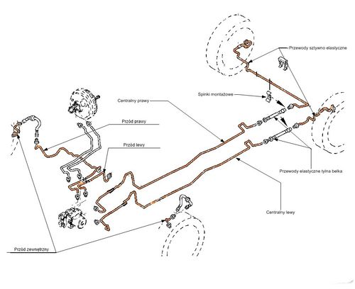Renault Laguna 2 Zestaw Przewodów Hamulcowych Stalowych W Otulinie na Arena.pl