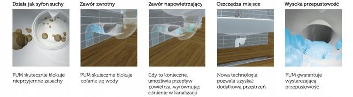 Syfon suchy do skroplin klimatyzacji PURUS fi32/40 zdjęcie 3