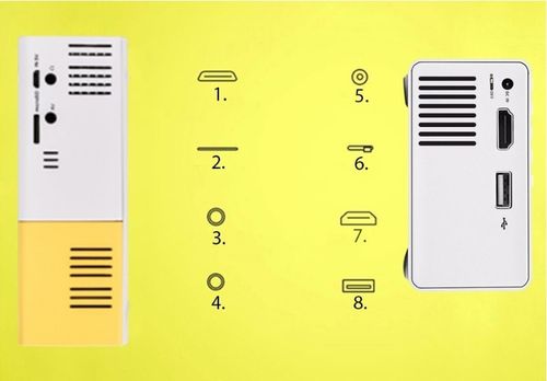 PRZENOŚNY MINI RZUTNIK PROJEKTOR LED FULL HD LAPTOPA TABLETA ZESTAW + PILOT na Arena.pl