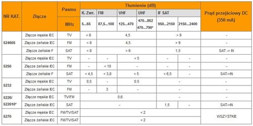 Gniazdo końcowe RTV Televes 522610 + maskownica 648C-958BD_20150918095815 na Arena.pl