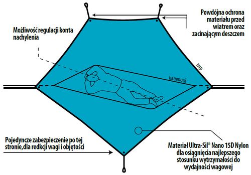 Płachta do hamaka Sea to Summit Hammock Tarp na Arena.pl