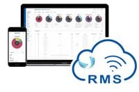 Teltonika Networks RMS MANAGEMENT PACK 5years