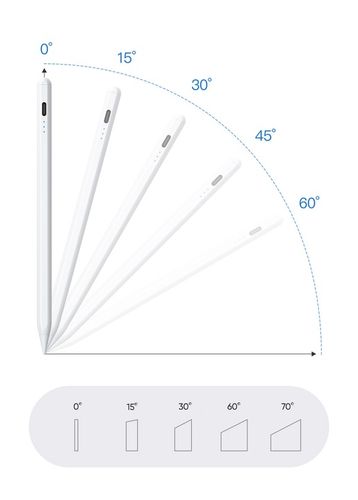 RYSIK PENCIL PEN DO TABLETA APPLE IPAD AIR / PRO STYLUS AKTYWNY GENERACJA 2 na Arena.pl