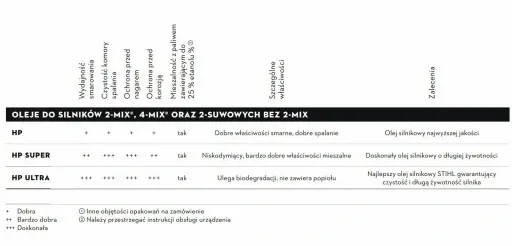 Olej do mieszanki silników 2-suwowych z dozownikiem 1L Stihl HP zdjęcie 2