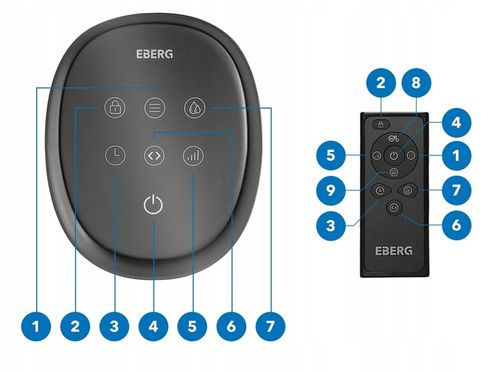 Klimator wodny klimatyzer 6w1 wentylator kolumnowy JONIZACJA WiFi + Aroma na Arena.pl