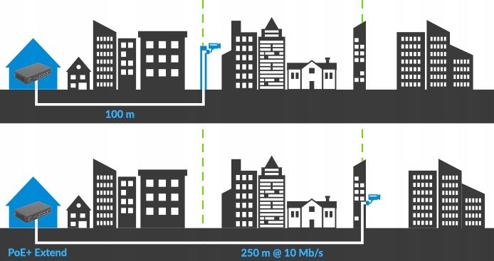 SWITCH LANBERG 4X 100MB POE+/2X RACK 60W 10' 19' zdjęcie 2
