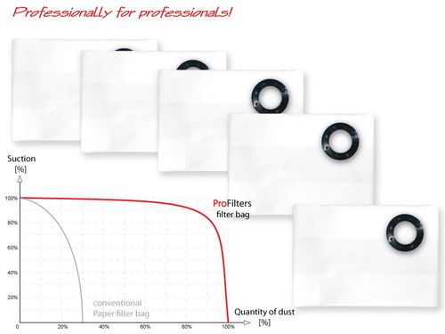 5 Worków z włókniny do odkurzaczy FESTOOL CTL/CTM 22 na Arena.pl