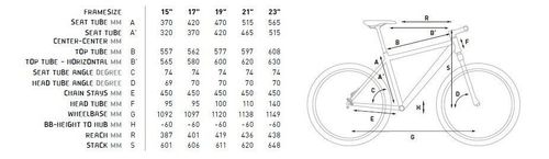 Rower Cube ATTENTION SL 29 2014  - r. 17" na Arena.pl