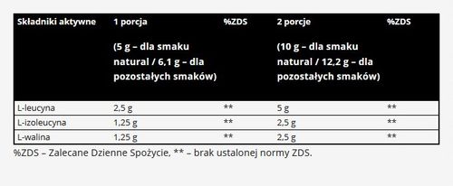 AMINOKWASY w proszku BCAA regeneracja Real Pharm BCAA instant CYTRYNA 400g na Arena.pl